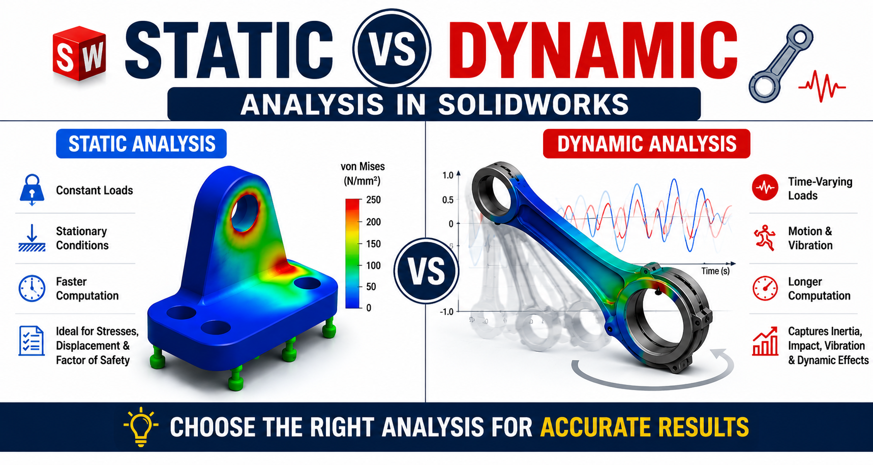 Static vs Dynamic Analysis in SOLIDWORKS: Differences, Applications & Best Practices